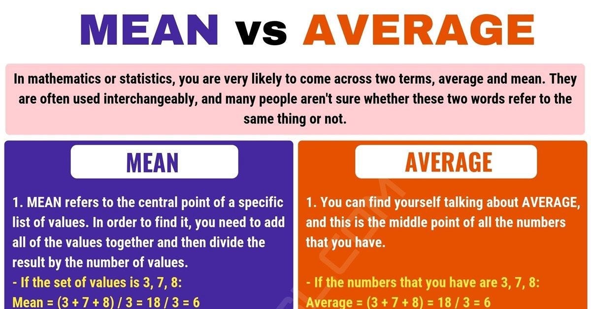 What Is Standard Deviation Compared To Beta Score And How Is It Used In Picking Stocks Simply Explained By World Data Science Institute Medium