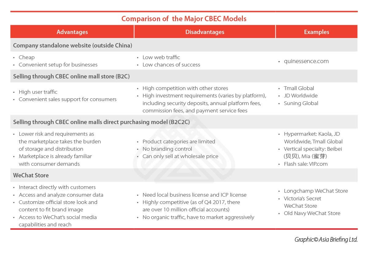 Get Daigou Business Model PNG
