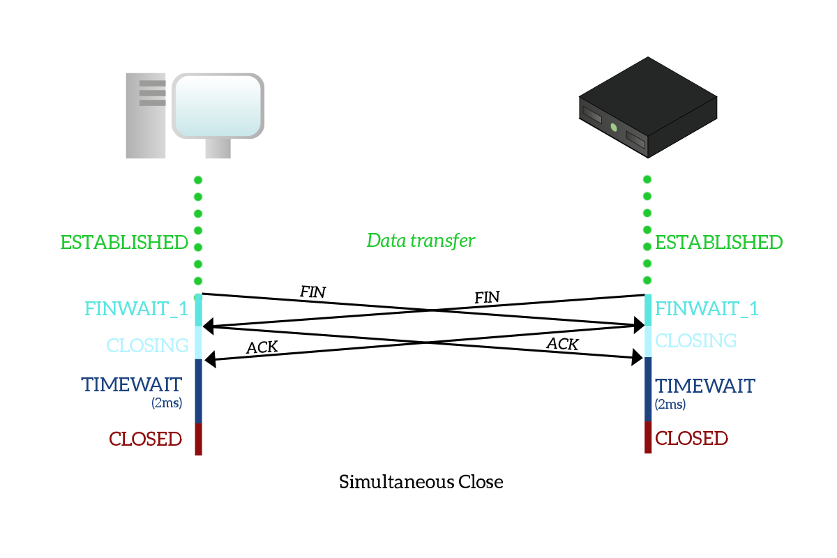 step ... internals by Software Understanding for TCP step step for Software TCP by internals ... step Understanding