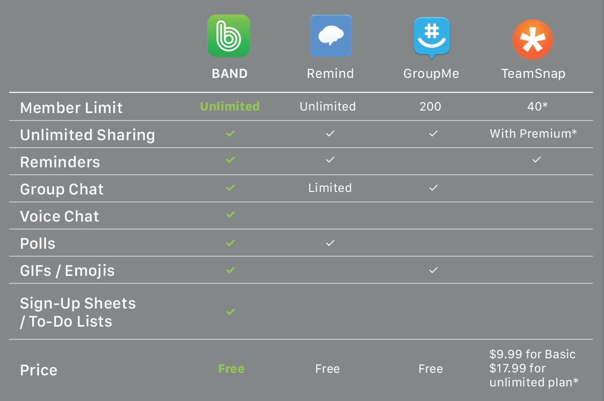 What Communication App Is Best For My Team By Band Band For Groups