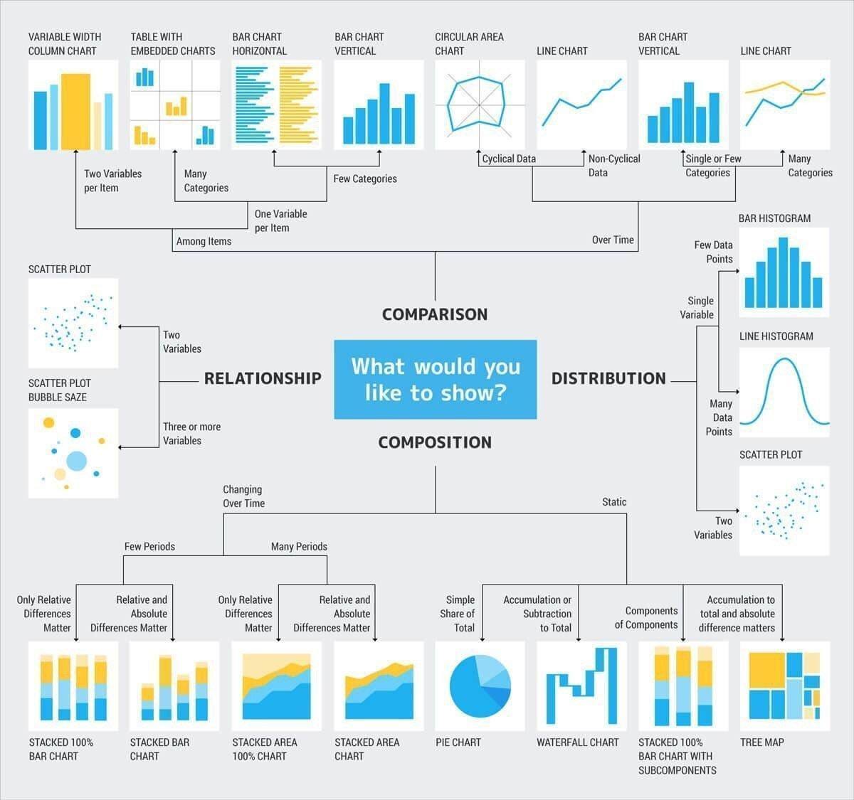 Types Of Comparison Charts