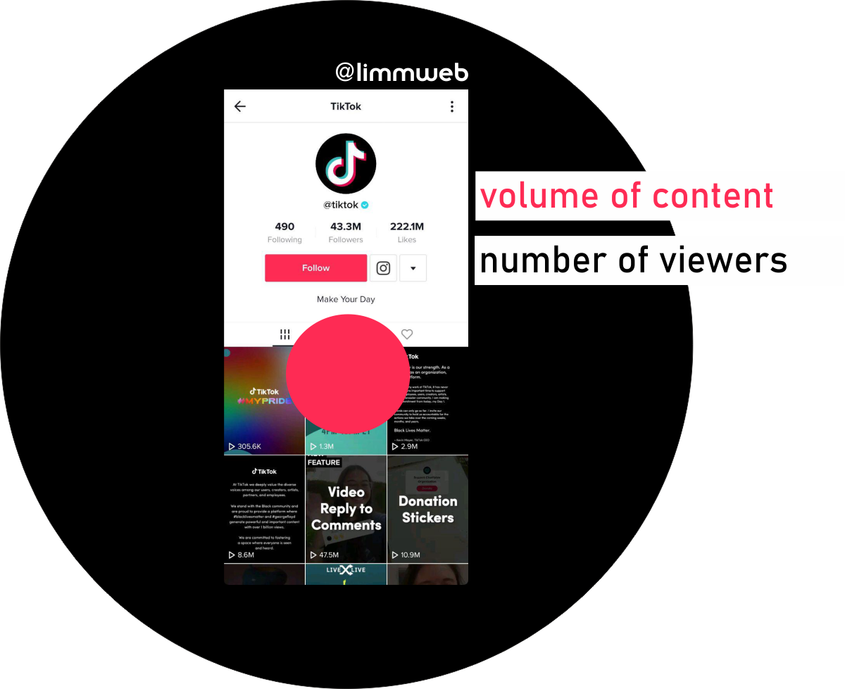 Why And How Tiktok Became Popular We Know The Details Rapid Popularity Gaining On Tiktok Described æé³ By Aleksandr Limm Medium