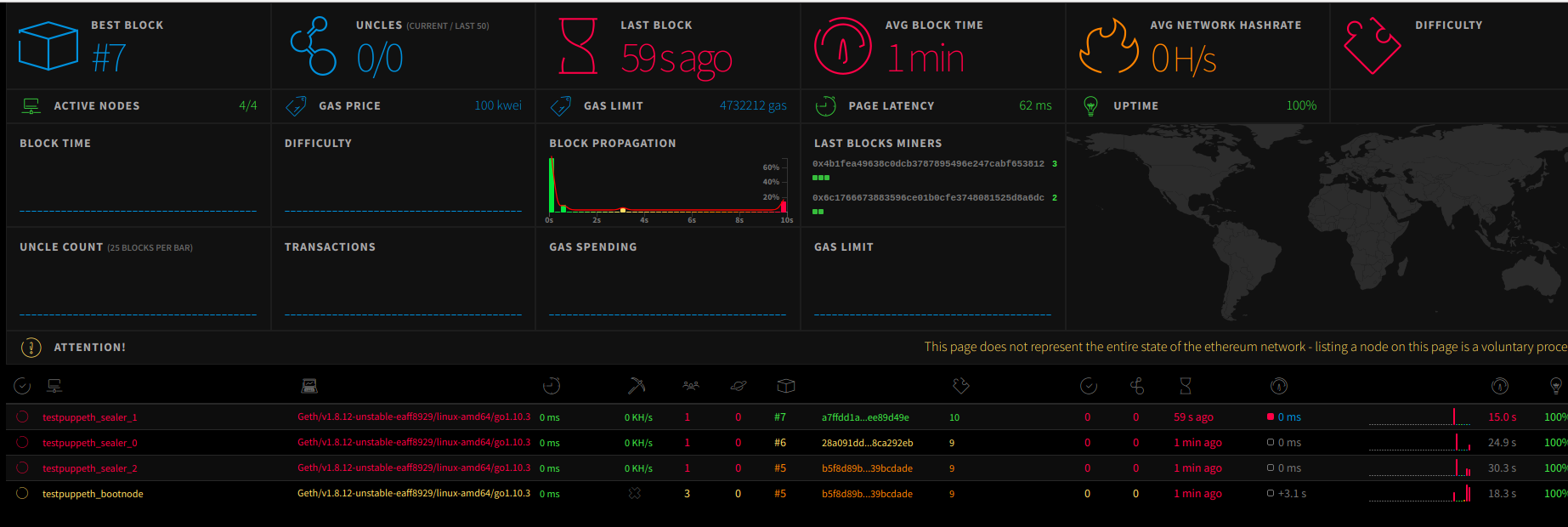 bootnode ethereum