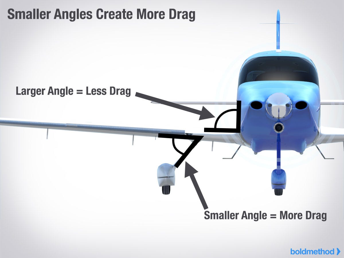 Understanding Parasite And Induced Drag | by Ted S. | How To Aviation ...