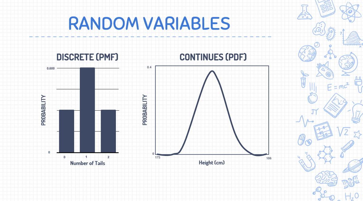 вЂў what is a random variable