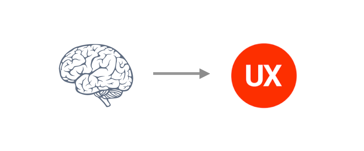 Having A Psychology Background Is Already A Huge Step Towards User Experience Ux By Geunbae Gb Lee Ux Planet