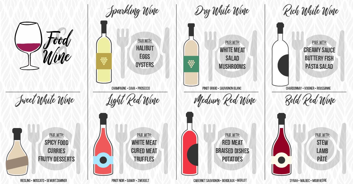 Champagne Food Pairing Chart