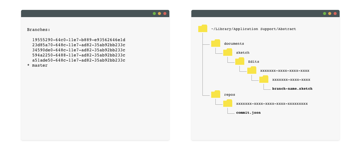 In Search Of The Perfect Workflow Version Control For Sketch Powered By Git And Abstract By Marie Lu Vinh Ux Collective