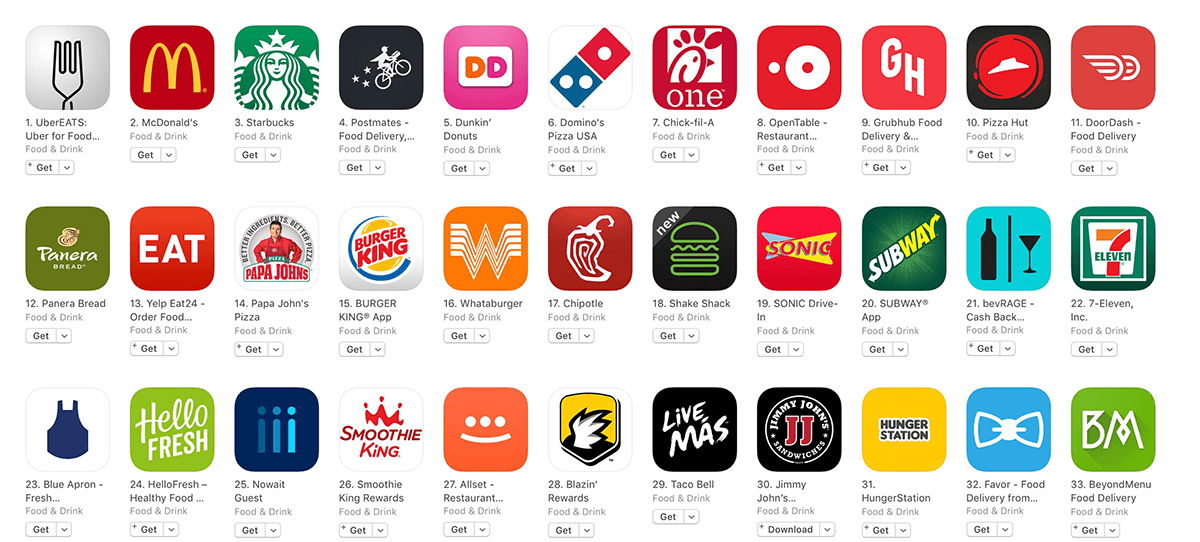 The Dream App For Food San Drabon Medium