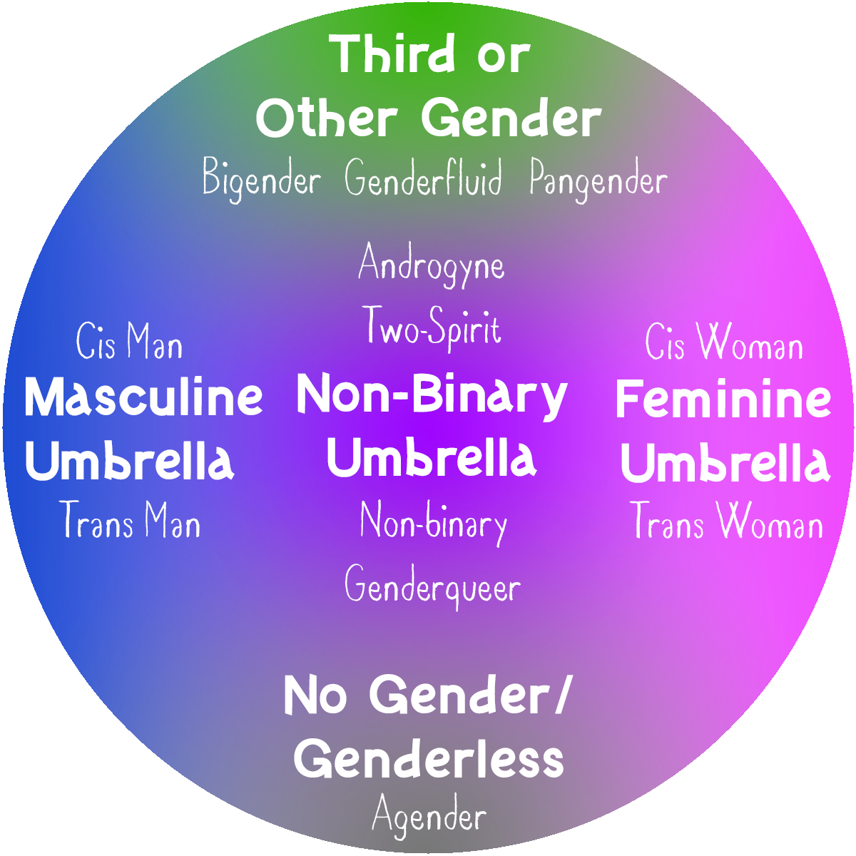 Pangender Meaning Pangender Meaning