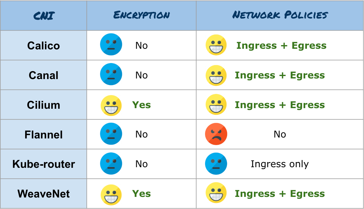Summary of security benchmark result