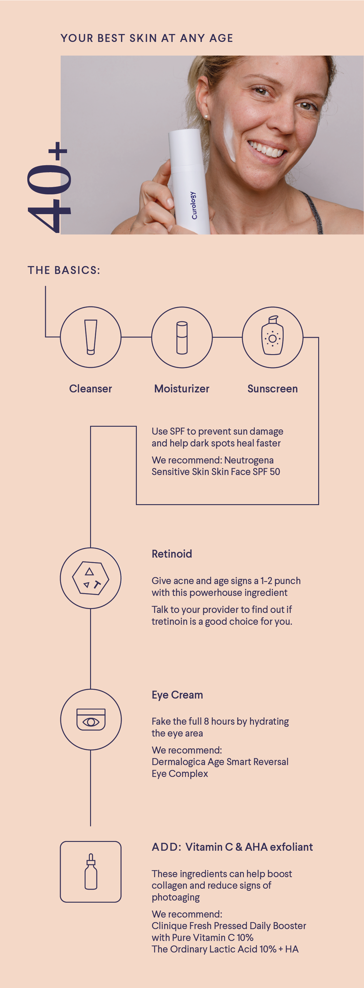 curology skincare routine