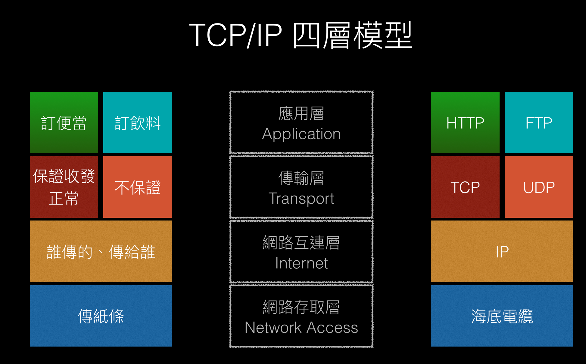tcpip