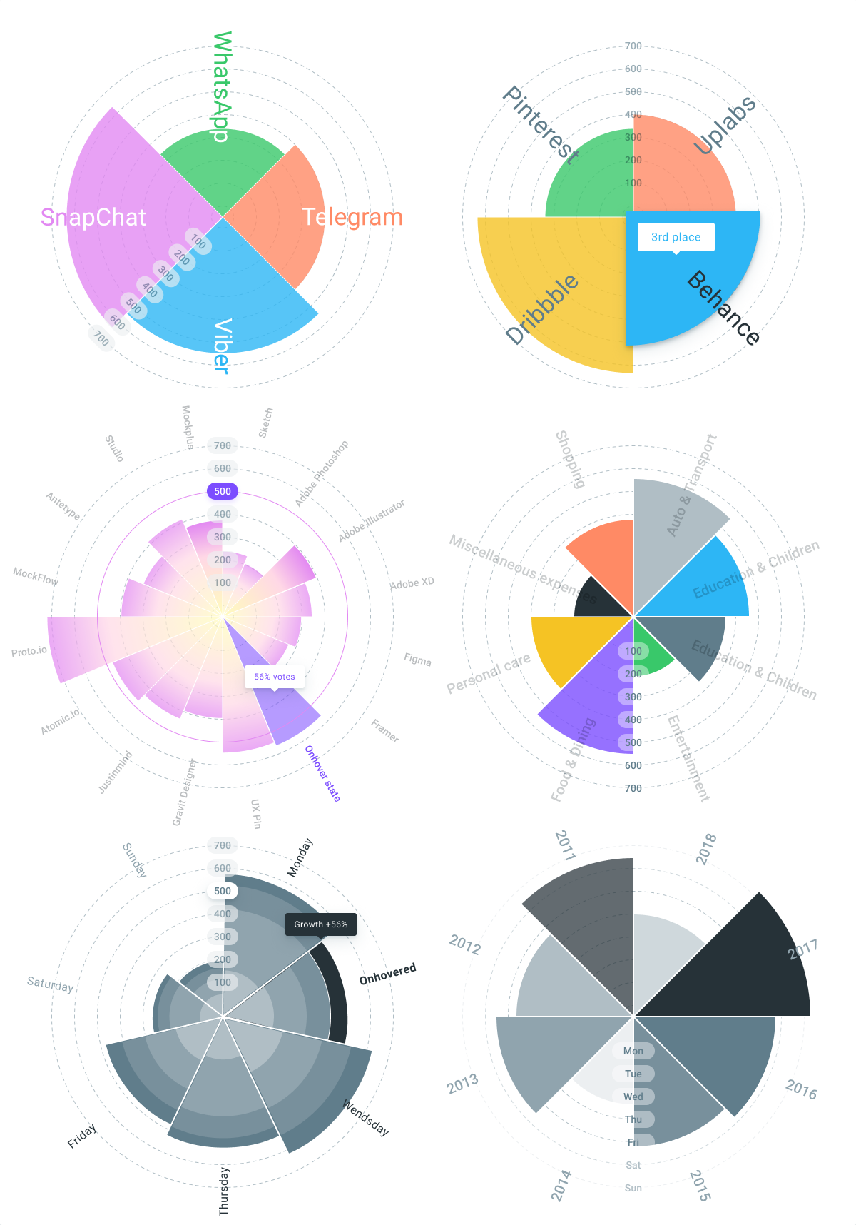 Material Ui Charts React