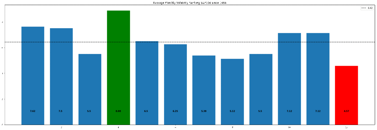 Stocks Significance Testing P Hacking How Volatile Is Volatile By Patrick David Medium