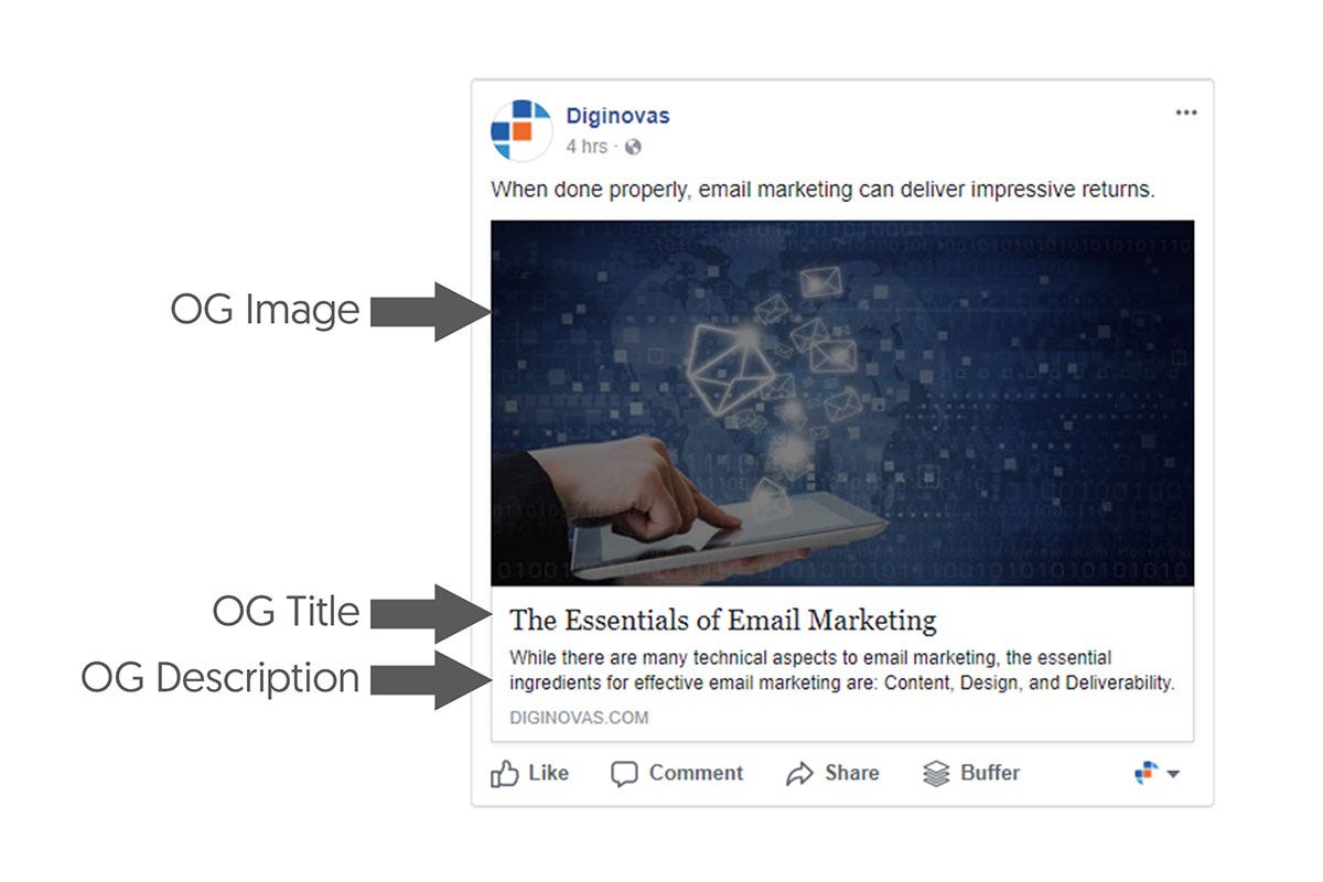image size for social media meta tag image size for social media meta tag
