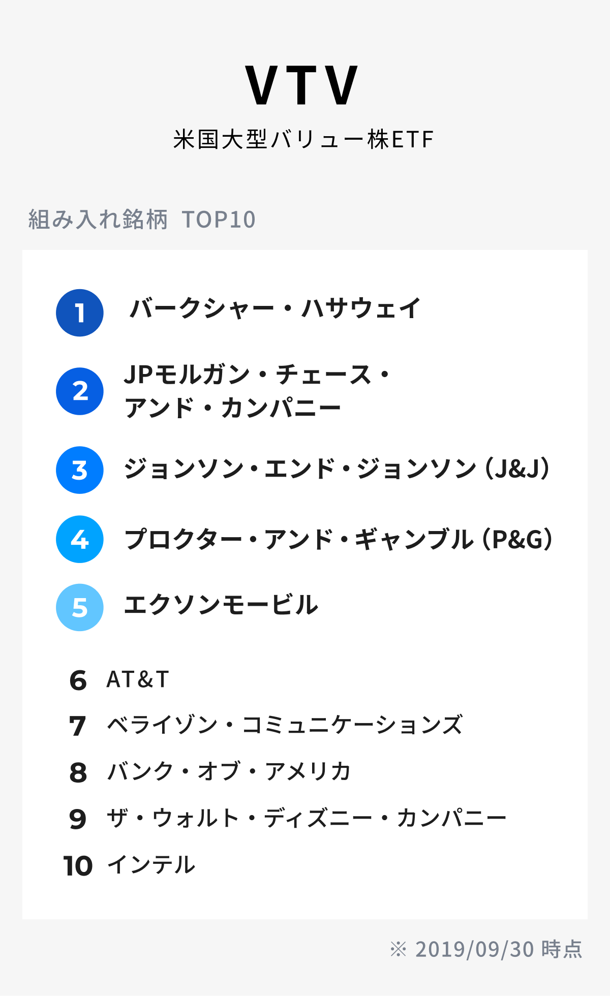 Theoが投資しているetf 米国株式etf P Gやジョンソン エンド ジョンソンなども By Theo By Money Design Letter From Theo