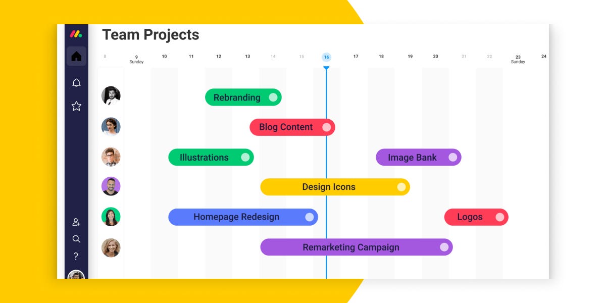 Why Monday.com doesn't have Gantt Charts but Nifty does ...
