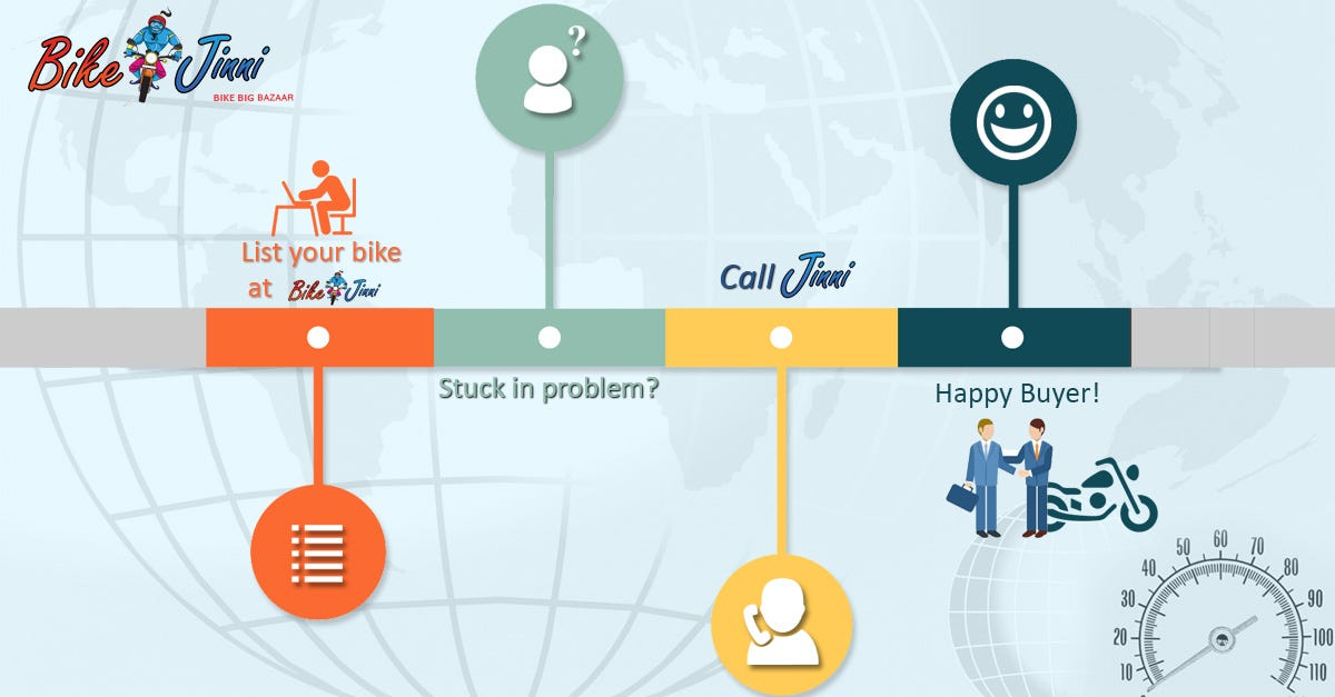 places that buy used bikes