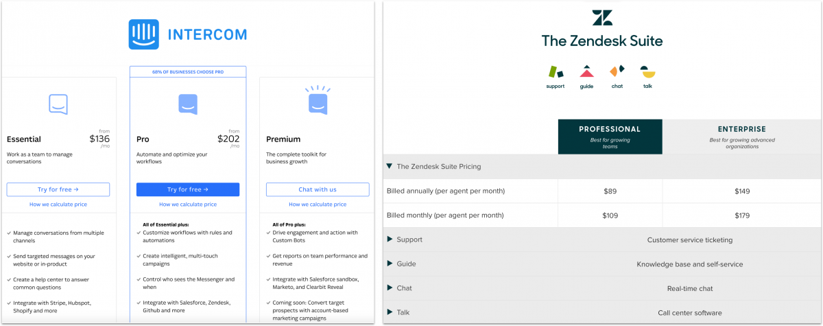 Zendesk Vs Intercom The Ultimate Comparison Helpcrunch Medium