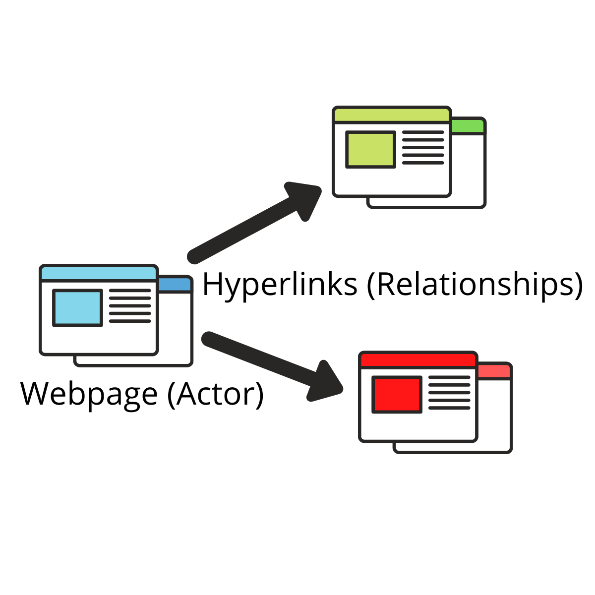 How To Get Started With Social Network Analysis By Mitchell Telatnik Towards Data Science