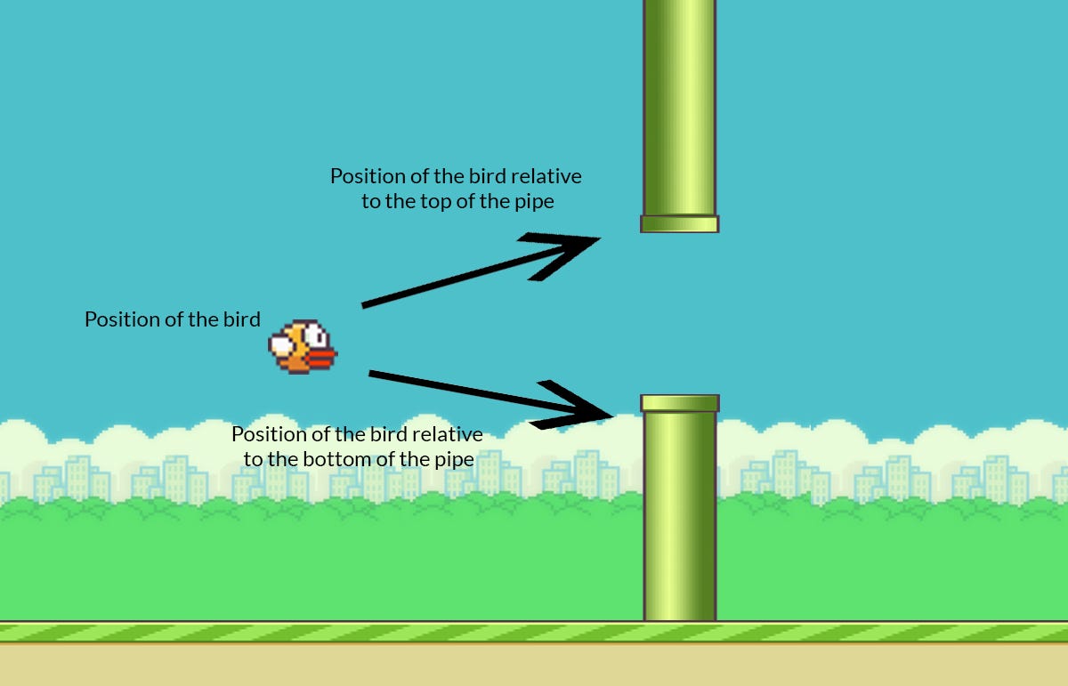 flappy bird ai tutorial