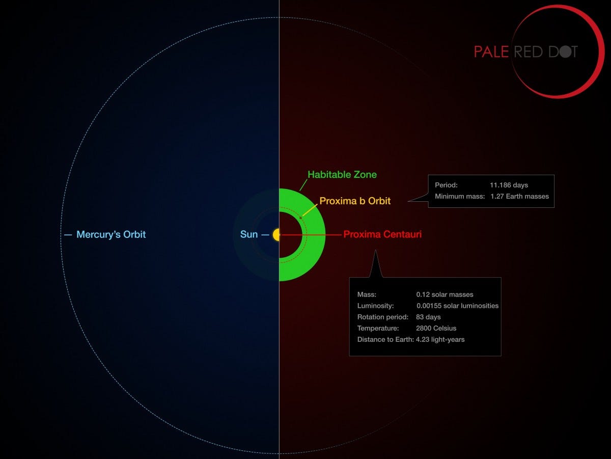 Ten Ways Proxima B Is Different Than Earth Starts With A