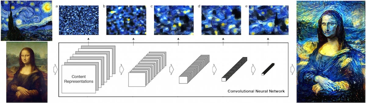 machine learning for artists