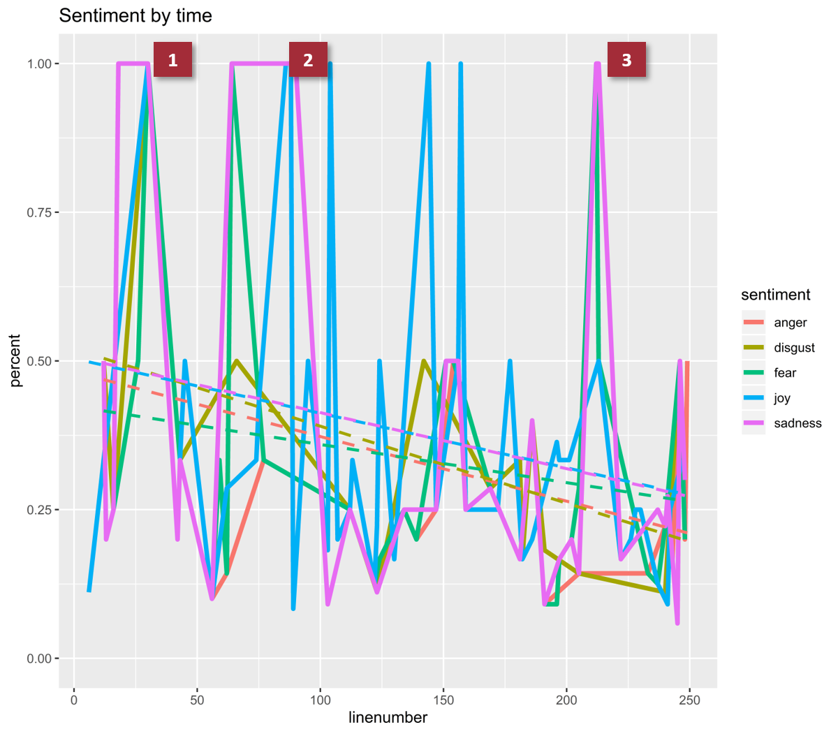 Dev C++ Line Count Is Black Dev C++ Line Count Is Black