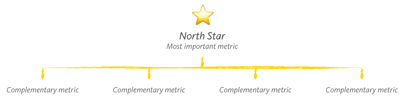 North Star Framework