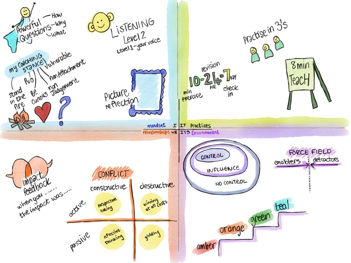 44+ Ken Wilber Integral Theory Model Images