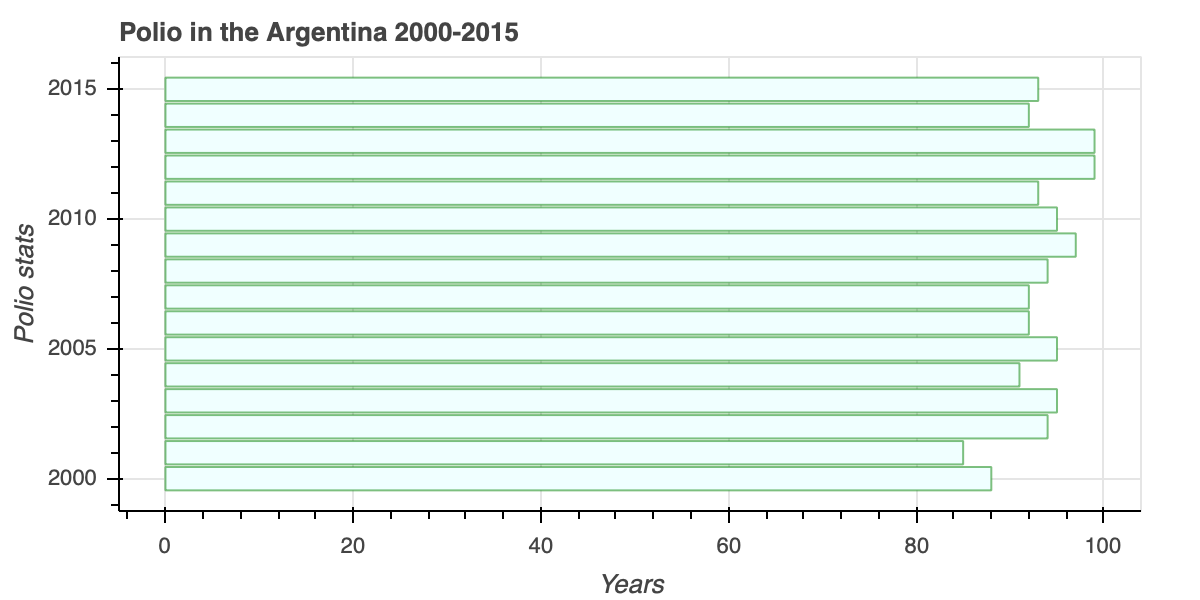 Interactive Bar Charts with Bokeh by Ilya Kvyatkovskiy Towards Data