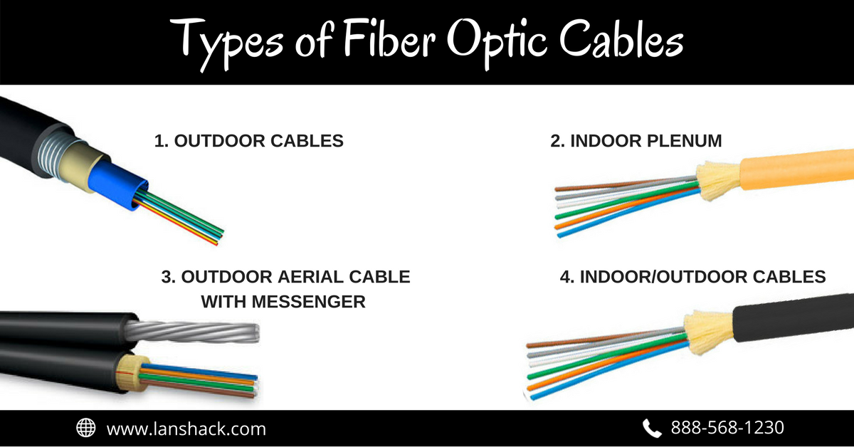Types of Fiber Optic Cable. There are four general types of fiberâ€¦ | by