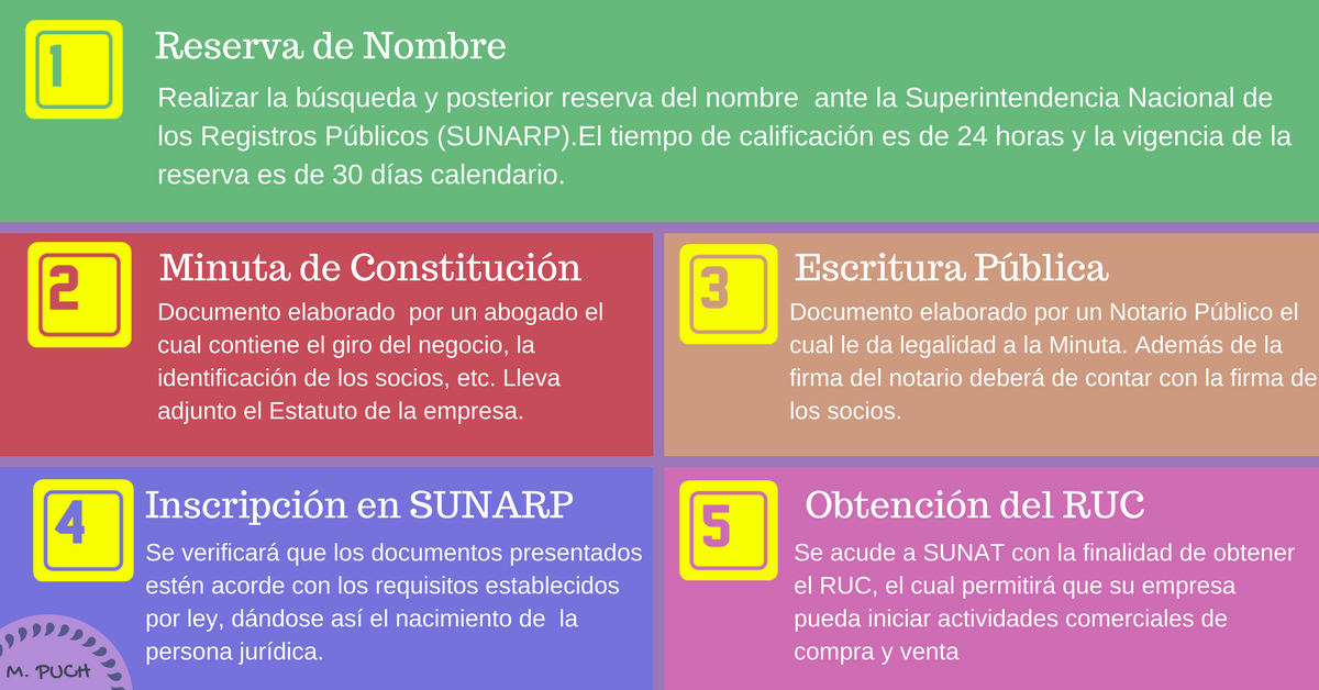 Importancia Y Pasos Para Formalizar Mi Emprendimiento En El Peru By Mariella Puch Medium