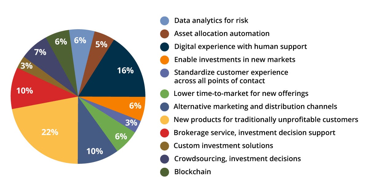 case study data analytics in banking sector