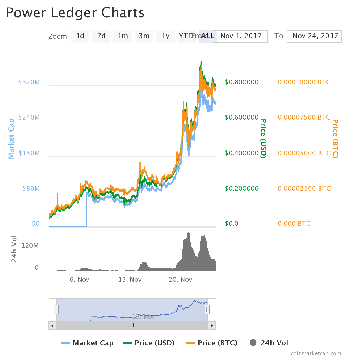 Power Ledger Crypto Price Spg Pack Com