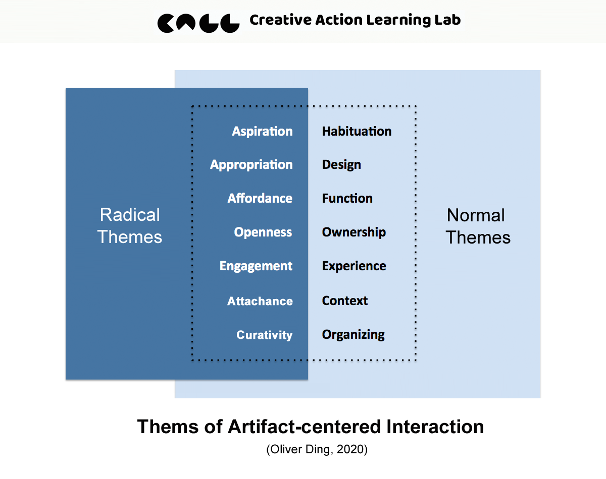 The Materiality Turn and Artifact-centered Interaction | CALL4