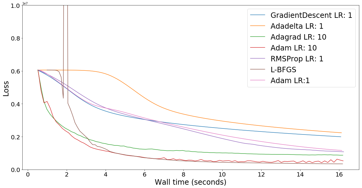 bfgs tensorflow