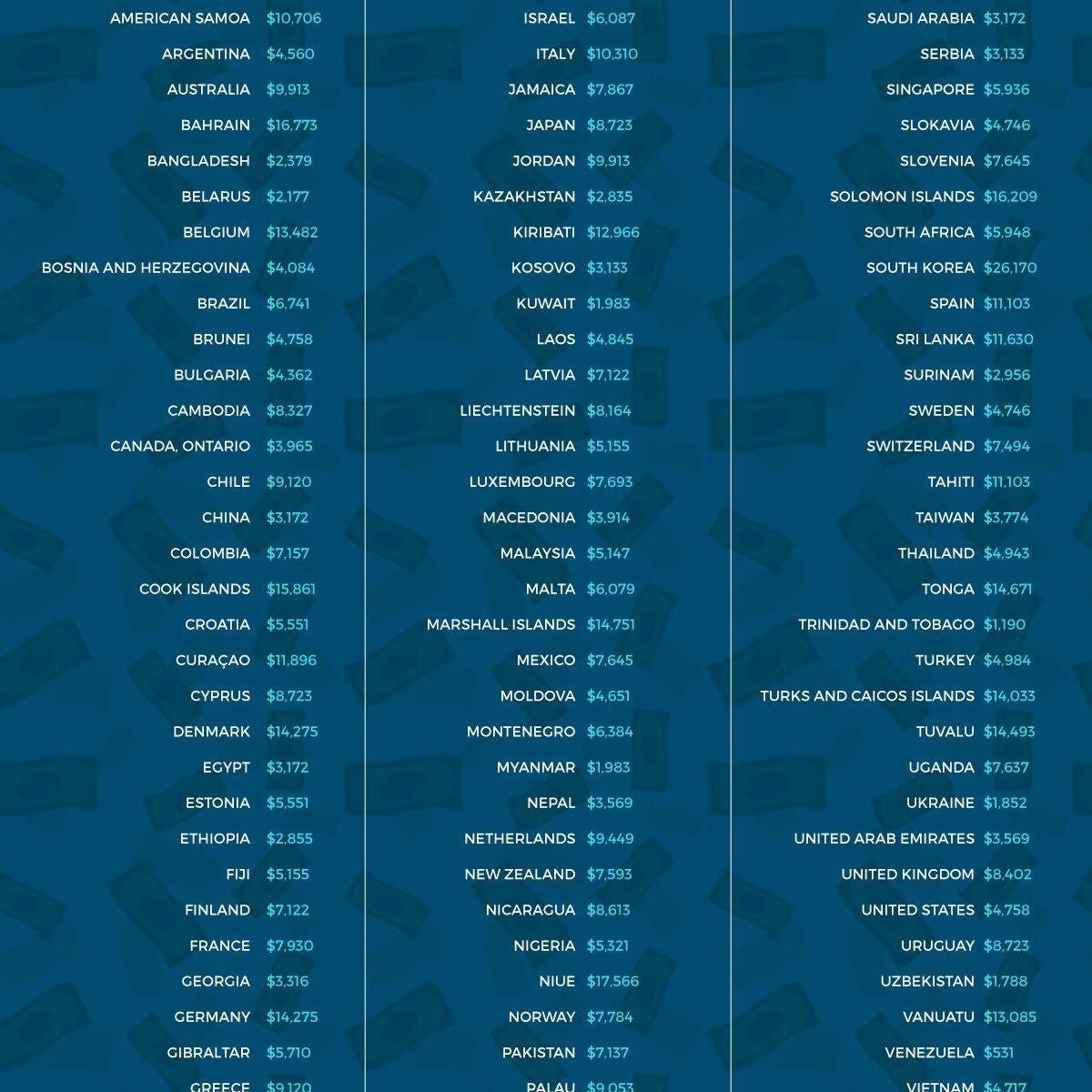 10 Crazy Facts About Bitcoin That Most People Don't Know