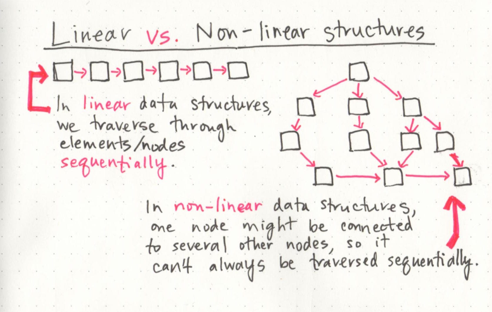 structures