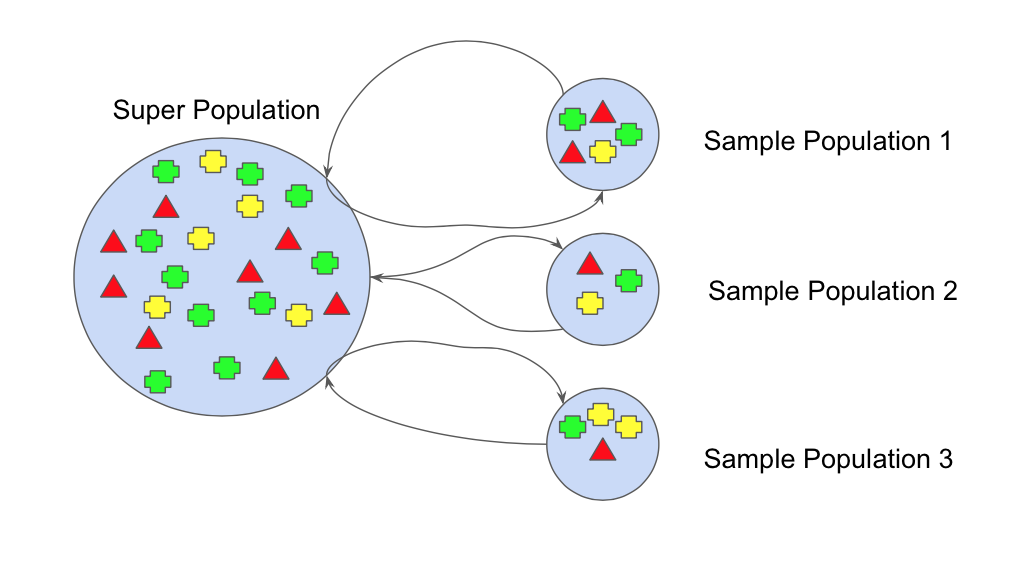 Random Forest : comment ça fonctionne ? | Blent.ai