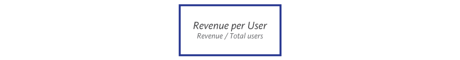 Revenue