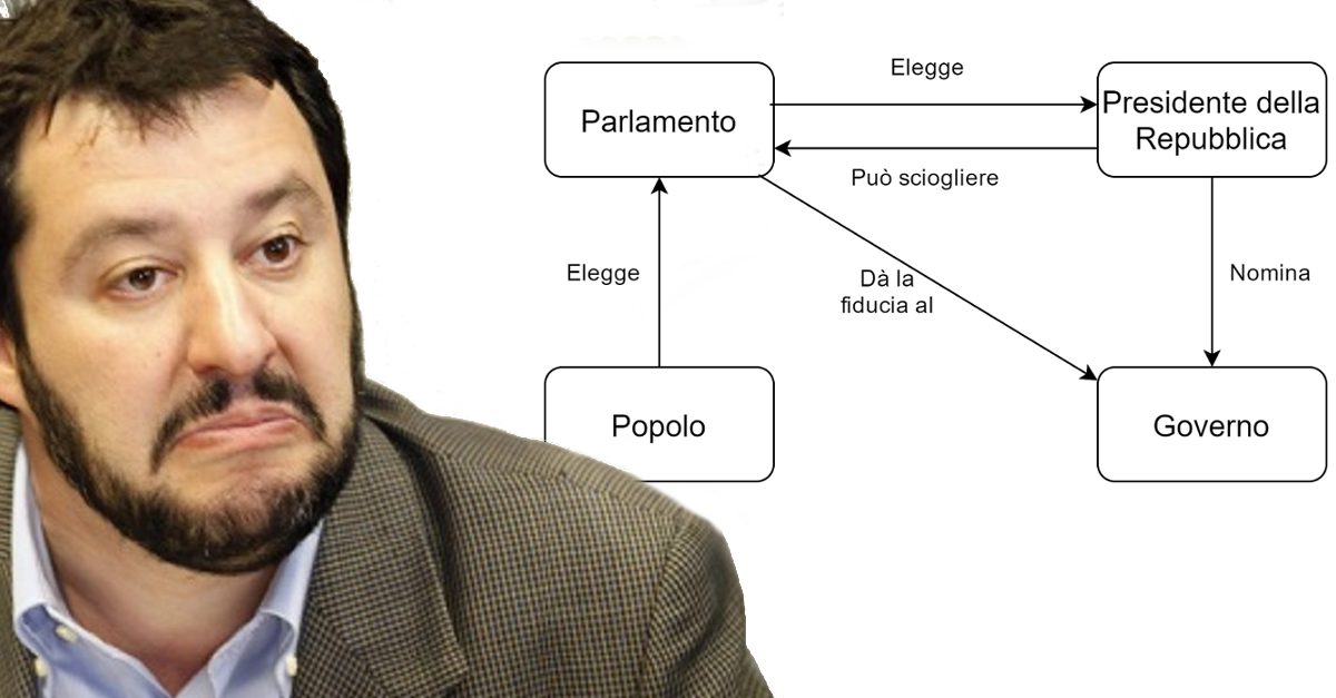 Dell Elezione Del Presidente Del Consiglio In Italia By Lorenzo Breda Medium