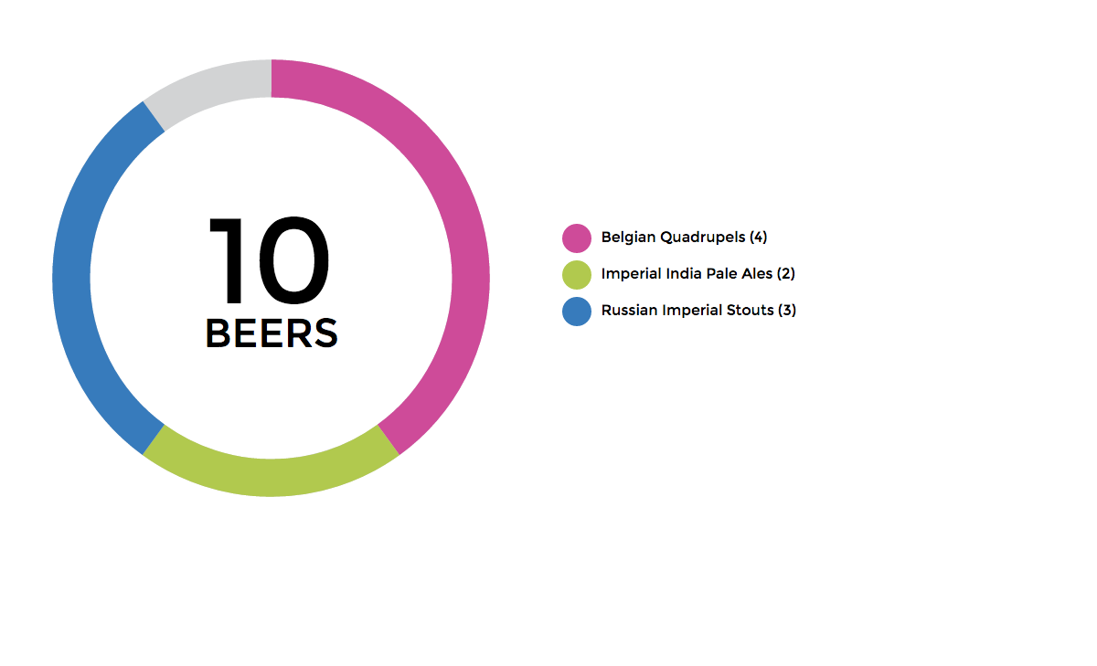 Svg Pie Chart Generator