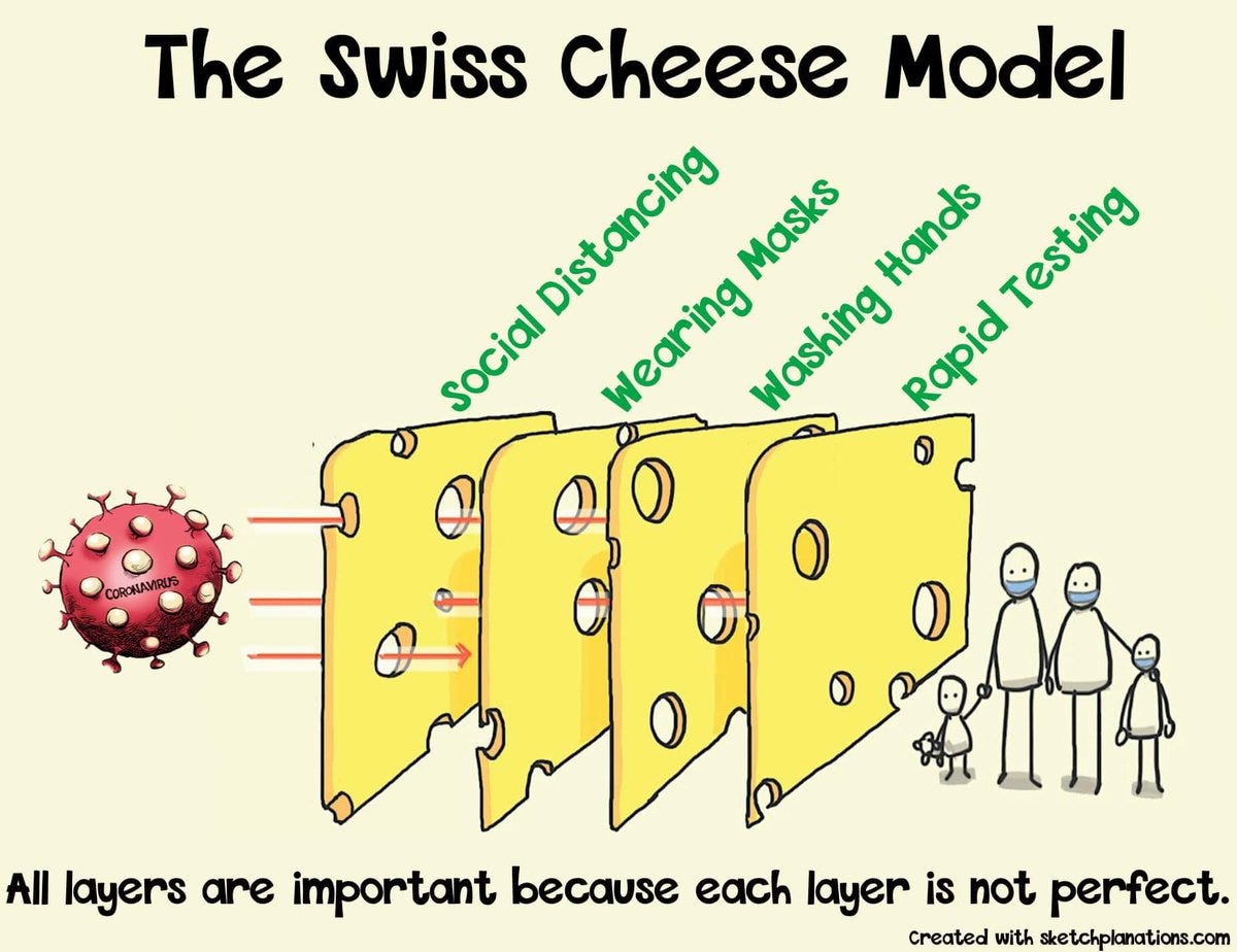 A swiss cheese model for reducing biases in user research by