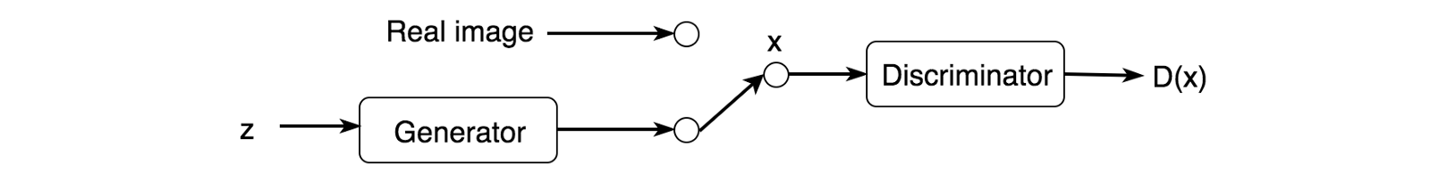 rete-generativa-avversaria-generator-discriminator-real-image-description