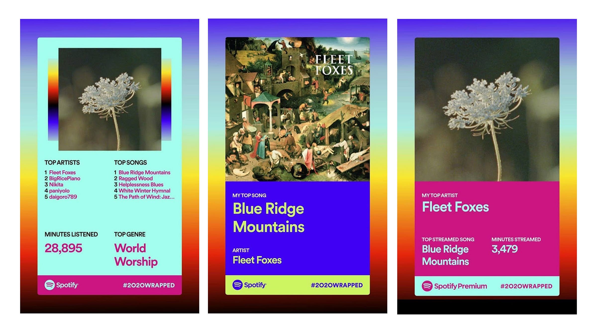 My Spotify Wrapped 2020