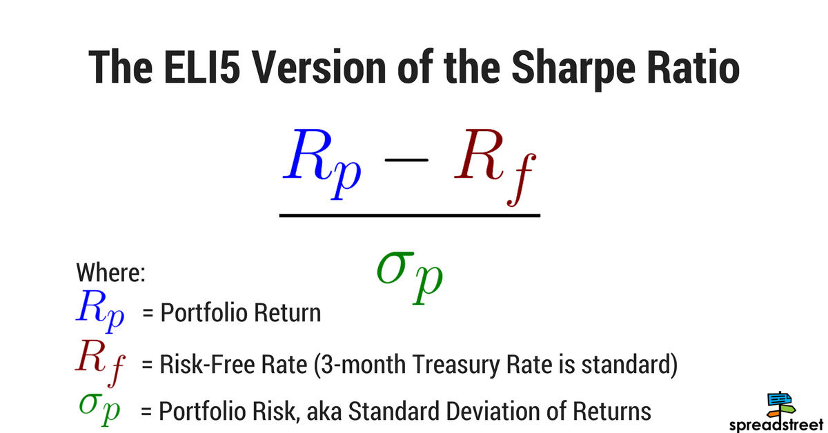 risk adjusted return on equity formula