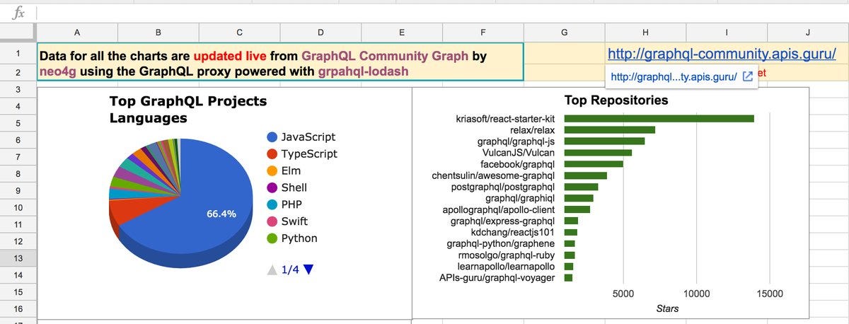 Python Charts From Csv