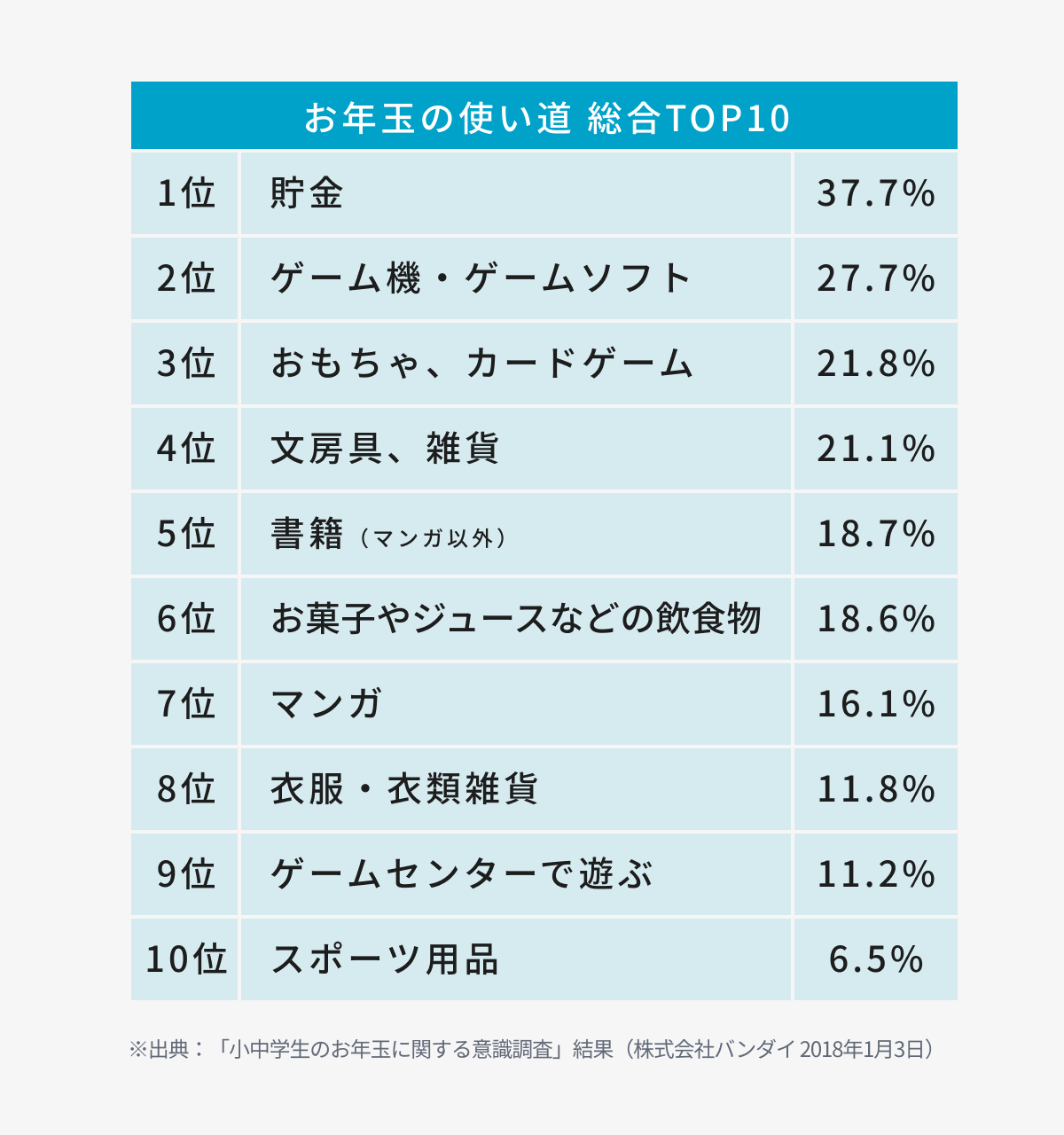 お年玉 子供